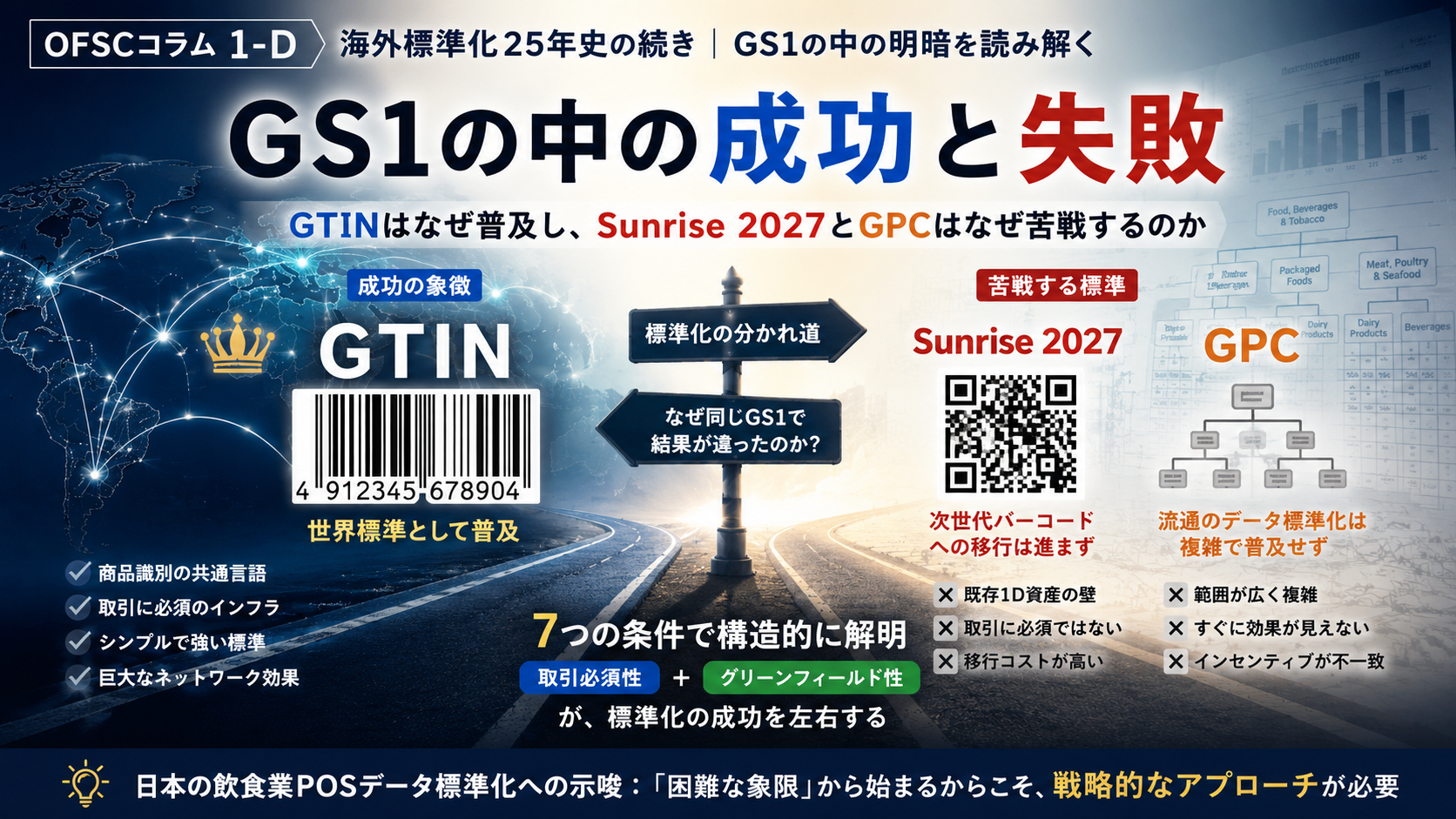 GS1の中の成功と失敗 ── GTINはなぜ普及し、Sunrise 2027とGPCはなぜ苦戦するのか