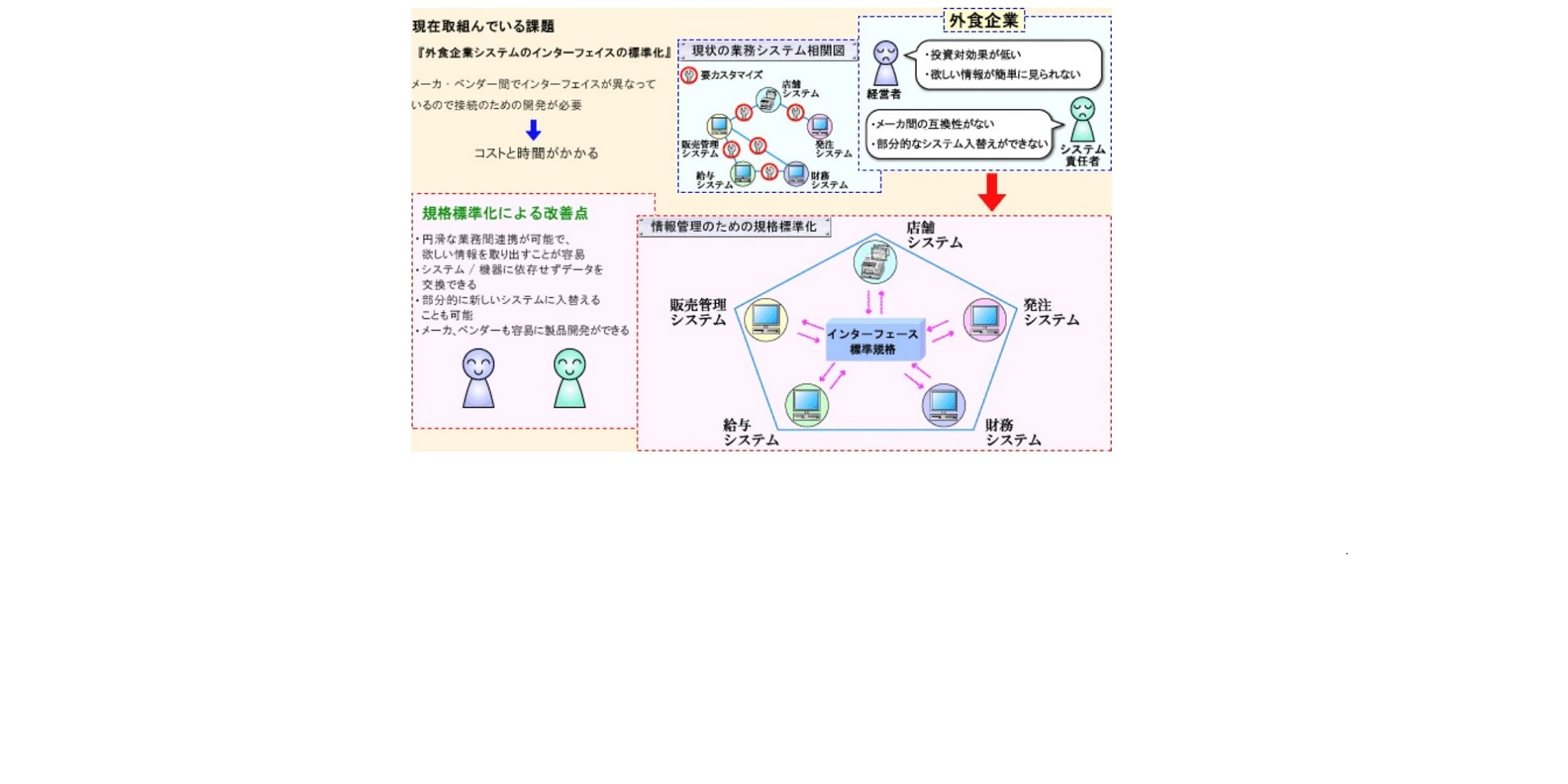 活動内容